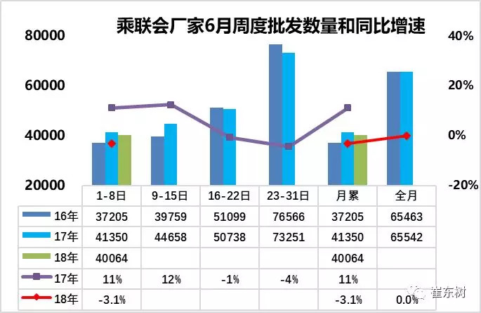 电d88尊龙可靠送38元动汽车